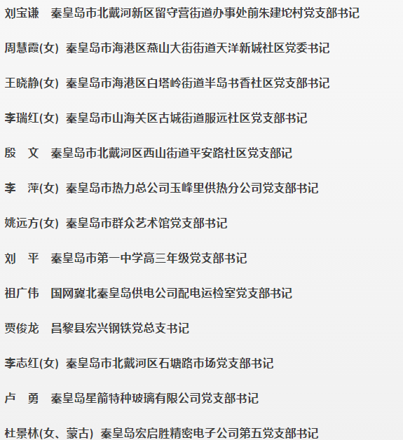 首批30名秦皇島“好支書”名單公布！看看都有誰