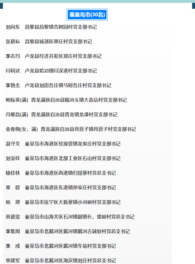 首批30名秦皇島“好支書”名單公布！看看都有誰