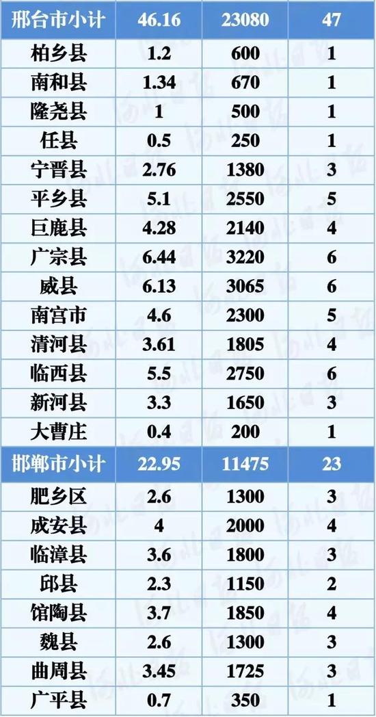 冬小麥節(jié)水穩(wěn)產(chǎn)配套技術(shù)項目每畝補助75元