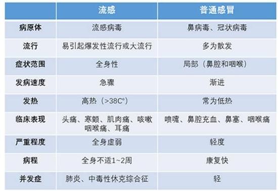 3。 輸液好得快