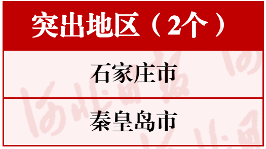 厲害了！河北這30個(gè)單位和個(gè)人要全國(guó)通報(bào)表?yè)P(yáng)