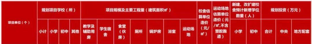 最新規(guī)劃公示！秦皇島新建+改擴建中小學名單來了！